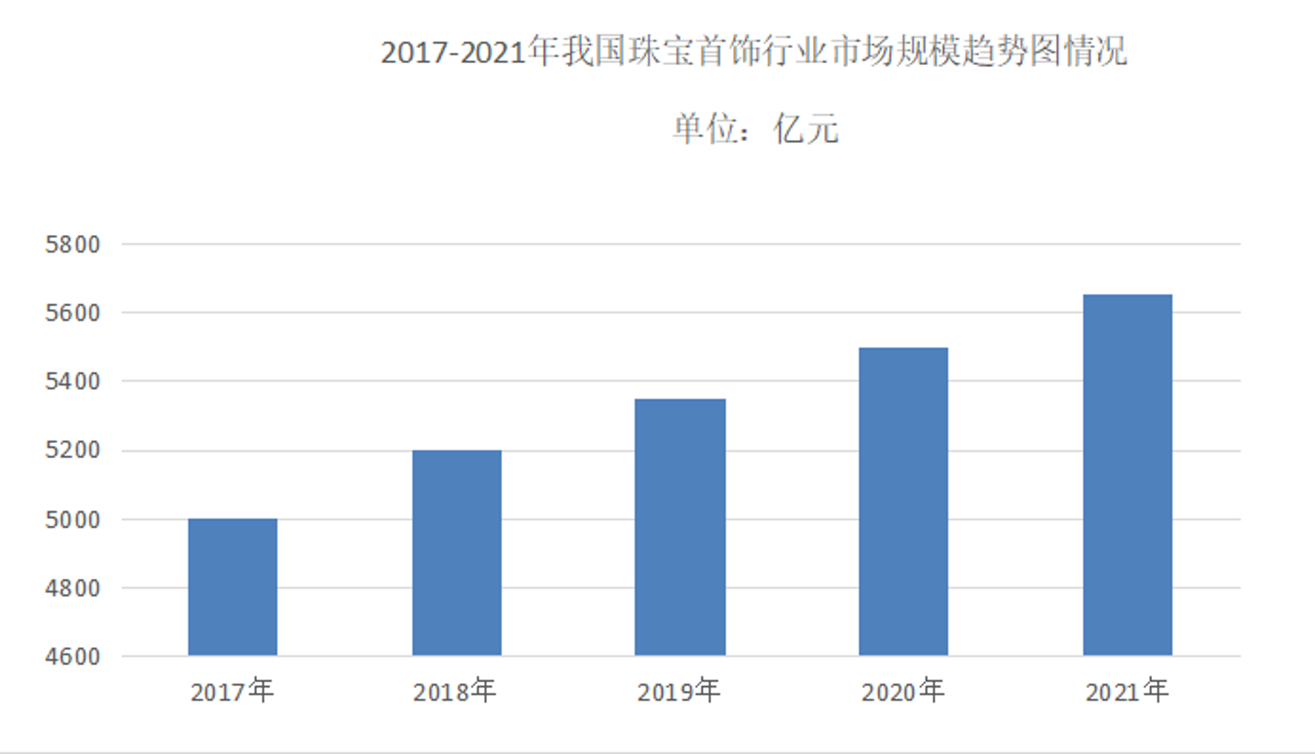 华钻珠宝商城