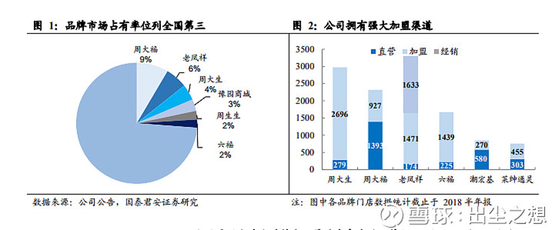 华钻珠宝商城